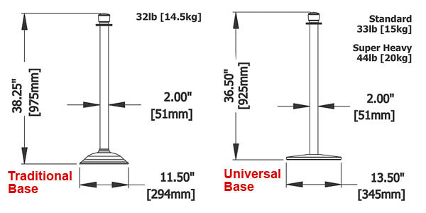 Classic Stanchion Home Theater Post-Post-Home Movie Decor with Home Theater Mart - Located in Chicago, IL